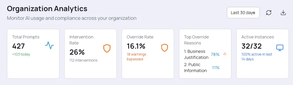 AI visibility tool dashboard showing usage metrics and shadow AI detection