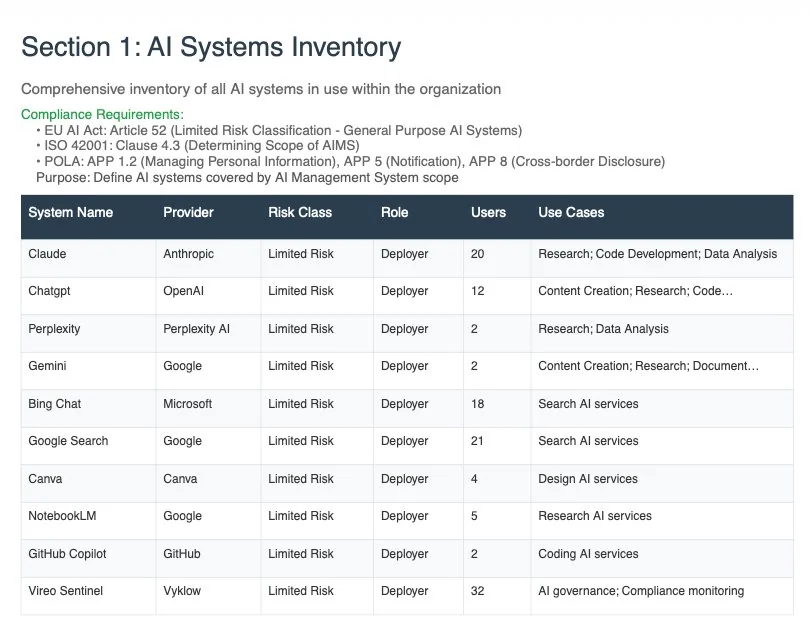 AI Systems Inventory from Vireo Sentinel compliance report