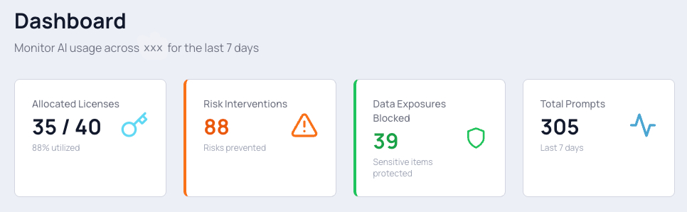 Vireo Sentinel Dashboard showing AI governance metrics and shadow AI detection